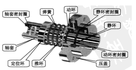 91桃色网站下载單端麵彈簧機封 91桃色网站下载單端麵彈簧機封