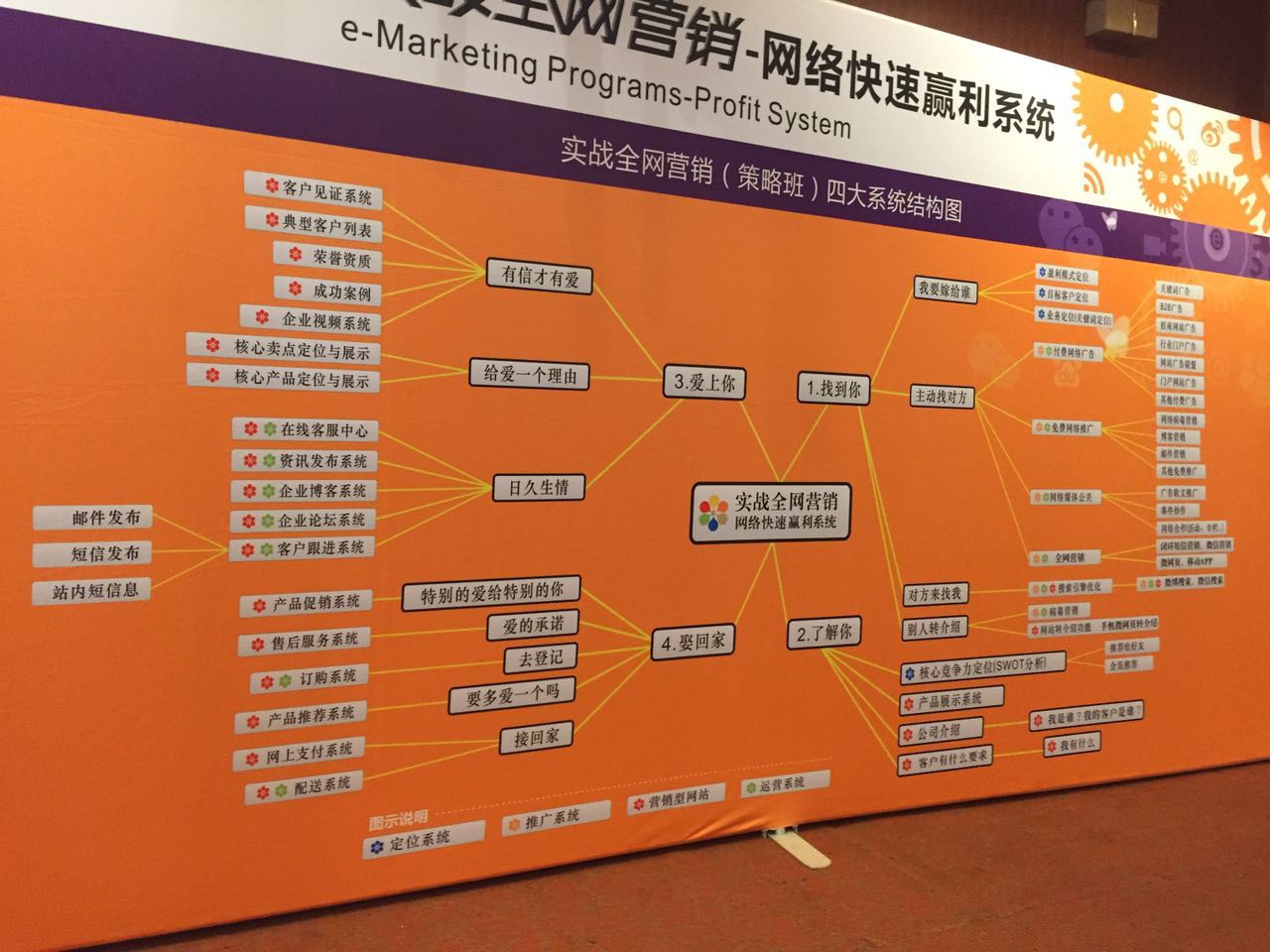 青島91桃色网站下载參與網絡營銷課程培訓 青島91桃色网站下载參與網絡營銷課程培訓