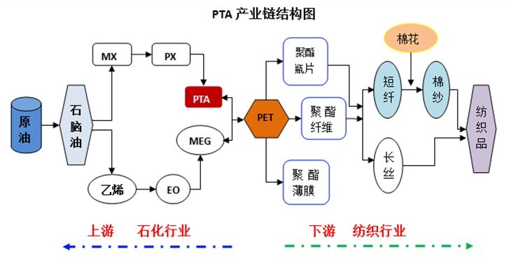 完整成熟的石油石化行業產業鏈分析在提升企業競爭力的同時保證行業的長期健康發展也有利於資源的有效利用率20160621