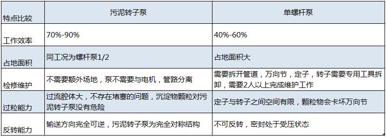離心機進料泵工藝選擇汙泥桃色在线视频观看20180817 離心機進料泵工藝選擇汙泥桃色在线视频观看20180817