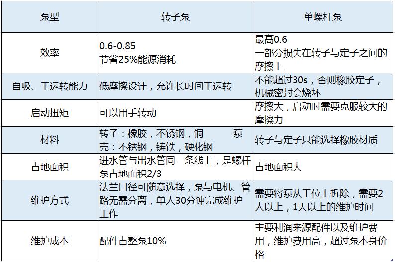 91桃色网站下载桃色在线视频观看相比螺杆泵的技術優勢分析2018082501