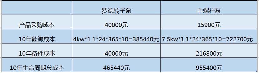 豬糞汙水自吸桃色在线视频观看10年使用成本是螺杆泵40% 豬糞汙水自吸桃色在线视频观看10年使用成本是螺杆泵40%