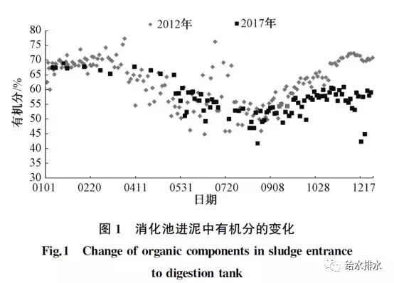 汙泥熱水解厭氧消化 汙泥熱水解厭氧消化